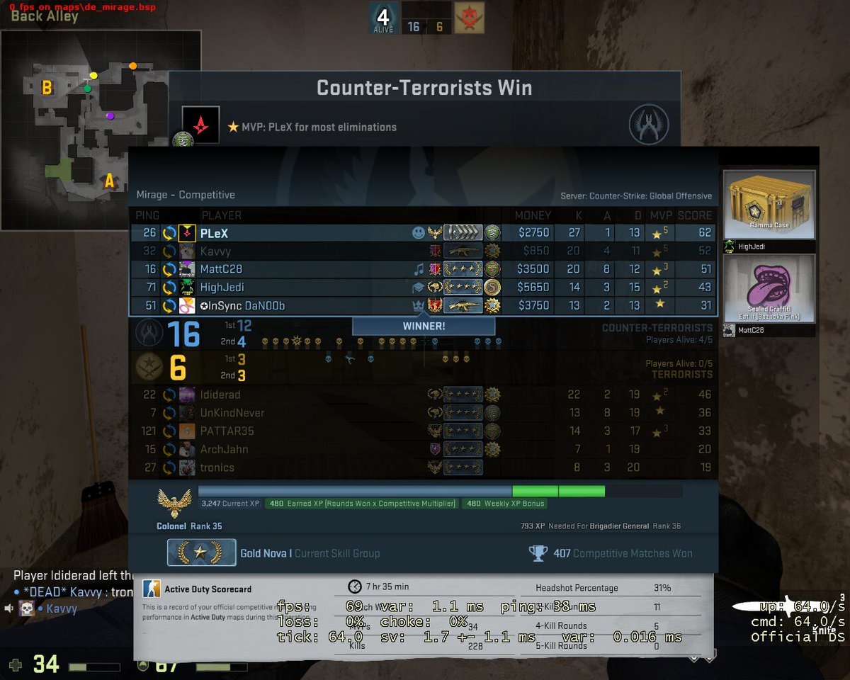 plex_csgo's tweet image. best 16 dollars I&apos;ve ever spent