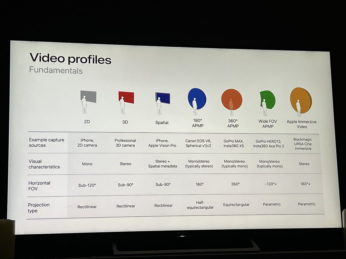 Apple opened Immersive &amp; Spatial video to developers, paving the way for Vision Pro owners to experience Immersive &amp; Spatial content on platforms like YouTube. As of now there’s only ONE way to make Immersive videos and of course it’s with #DaVinciResolve instead of #FinalCutPro