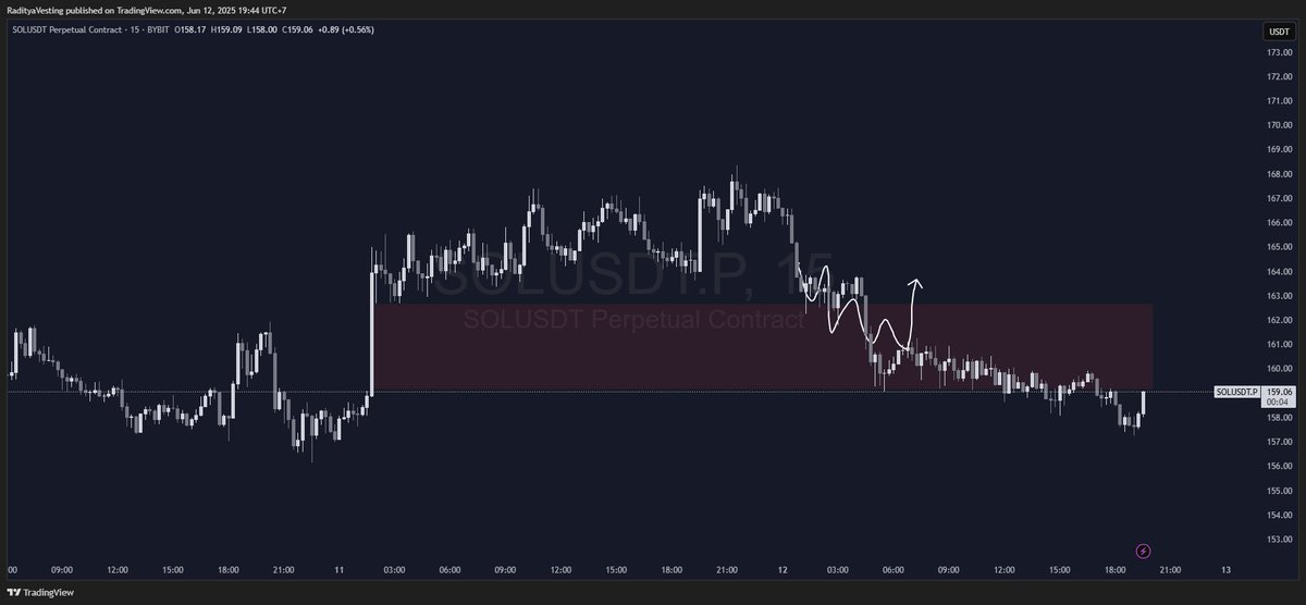 radityavesting's tweet image. $SOL

touch the POI but there is no reaction on that so im not executing any trade from that POI..

will look opportunity tommorow after my final exam wish me luck👋
