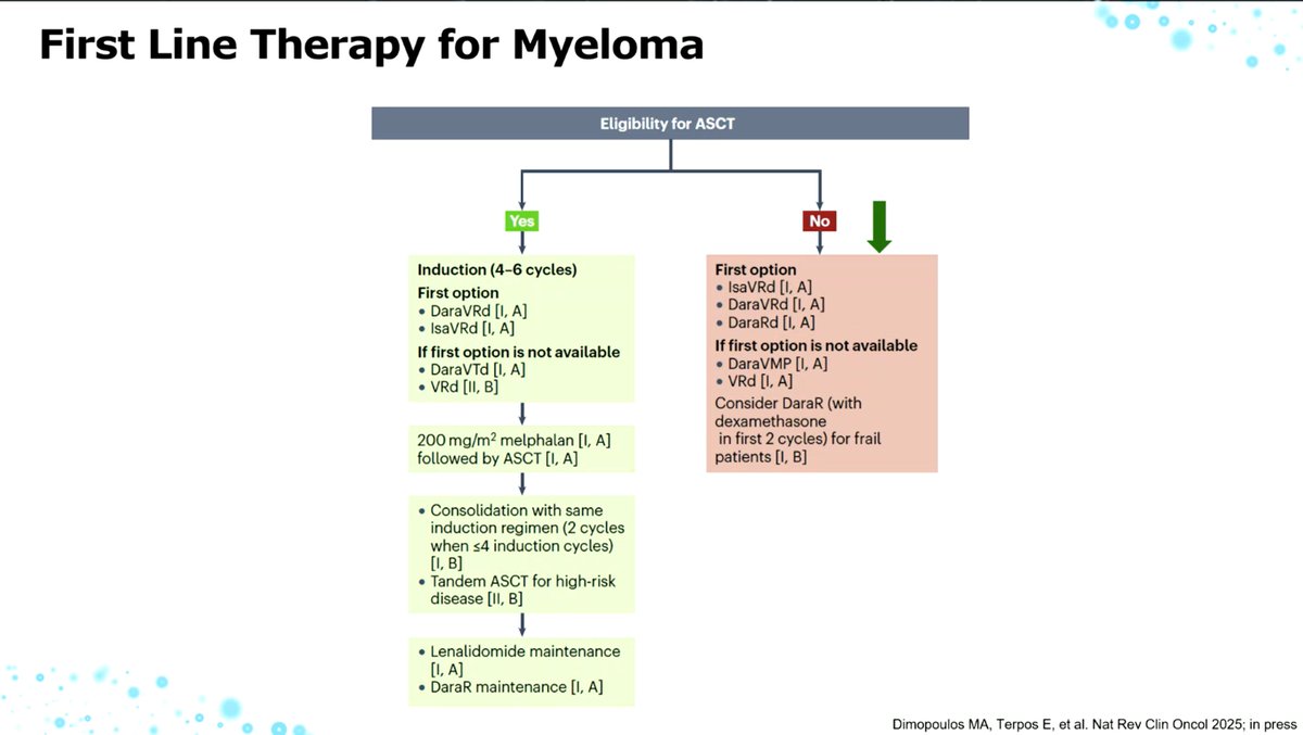 Multiple Myeloma Hub tweet media