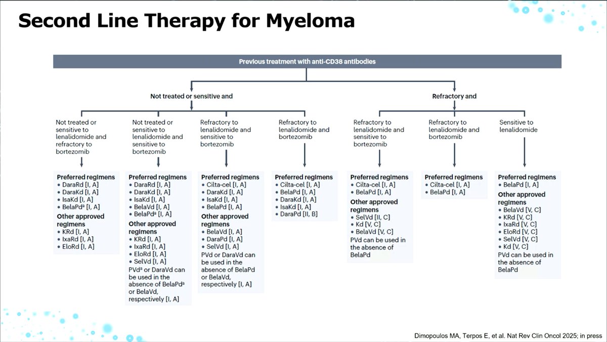 Multiple Myeloma Hub (@mm_hub) on Twitter photo CONGRESS | #EHA2025 | Evangelos Terpos <a href="/uoaofficial/">University of Athens</a> shares the latest update to the EHA-EMN clinical practice guidelines for diagnosis, treatment, and follow-up. Key updates include new guidelines on defining high-risk disease, examinations upon diagnosis, monitoring for SMM, CONGRESS | #EHA2025 | Evangelos Terpos <a href="/uoaofficial/">University of Athens</a> shares the latest update to the EHA-EMN clinical practice guidelines for diagnosis, treatment, and follow-up. Key updates include new guidelines on defining high-risk disease, examinations upon diagnosis, monitoring for SMM,