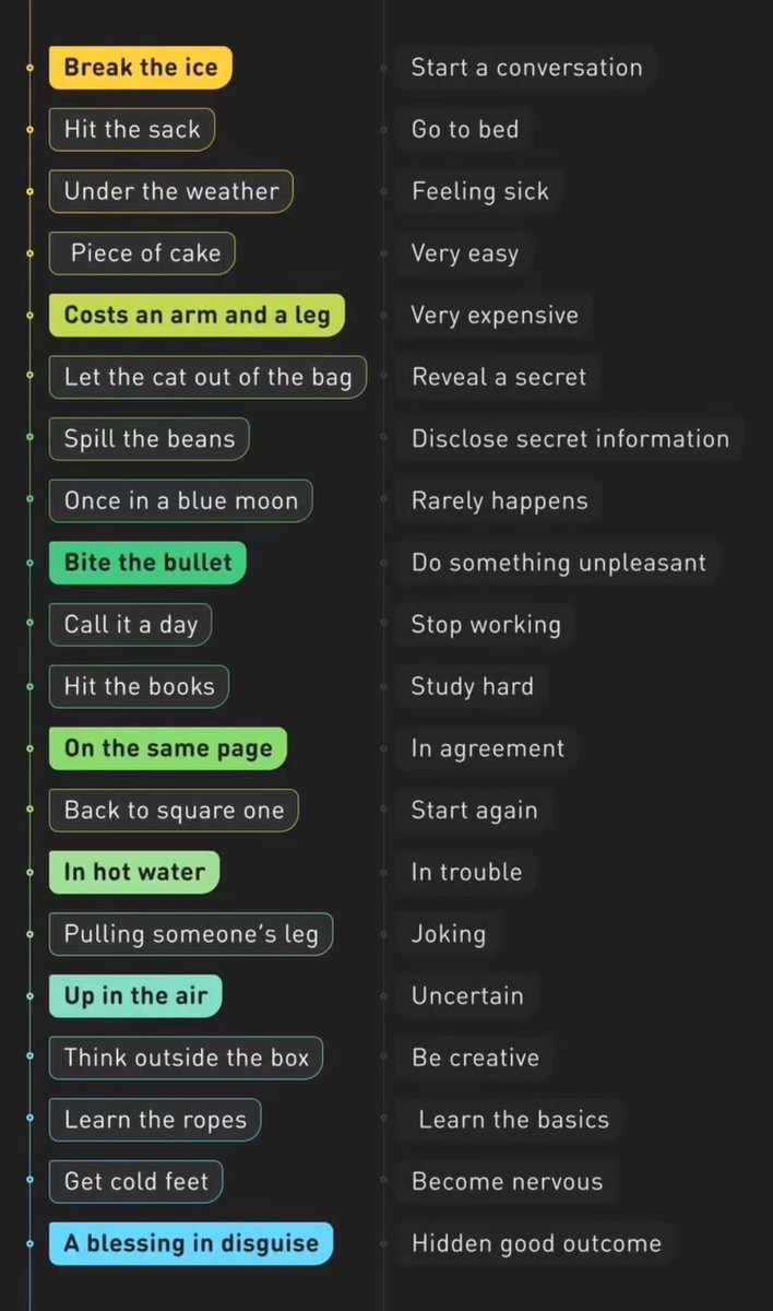 Common English idioms to know #English