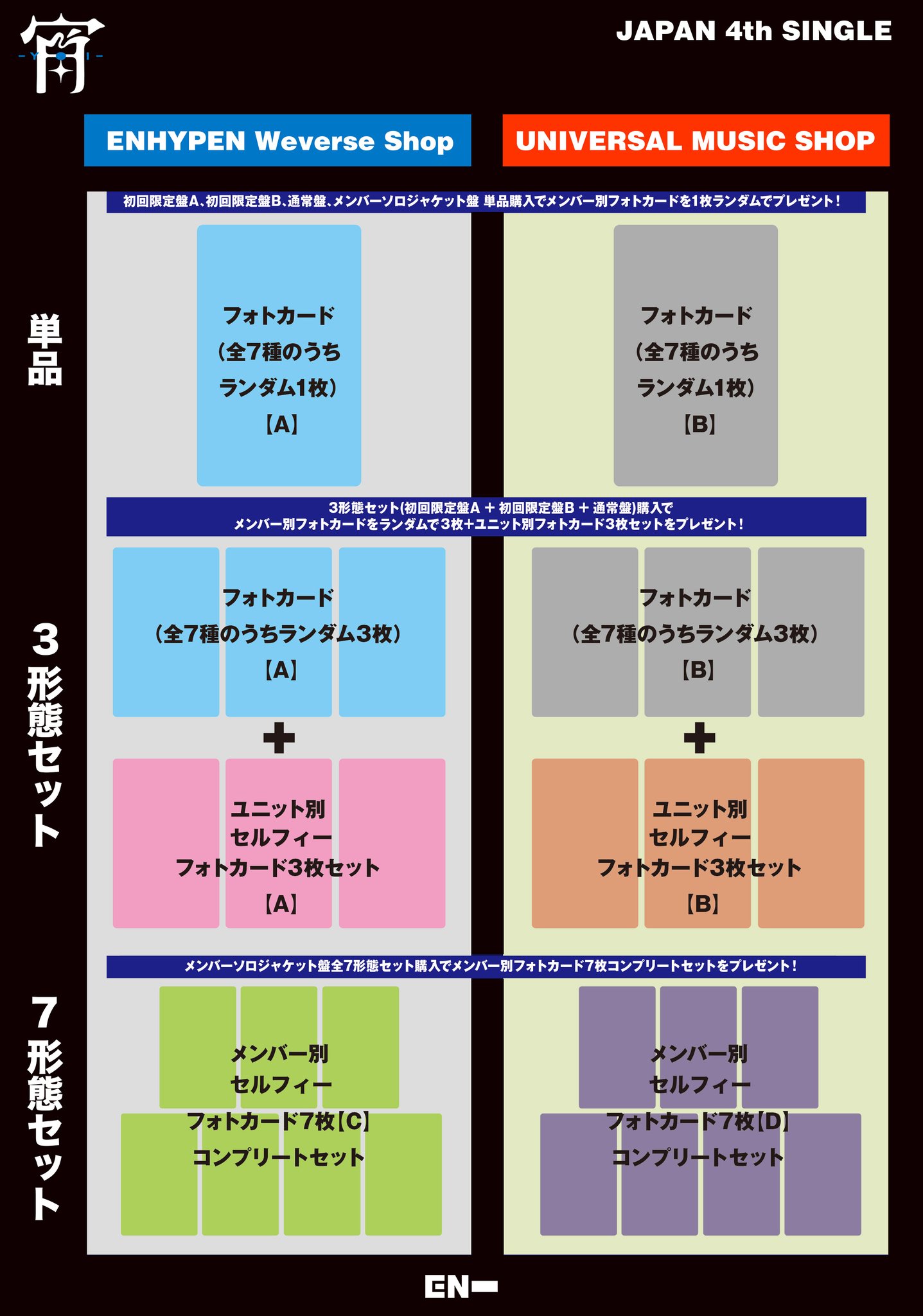 ENHYPEN エナプ　宵　yoi 7形態 ニュース ｜ ENHYPEN JAPAN OFFICIAL SITE