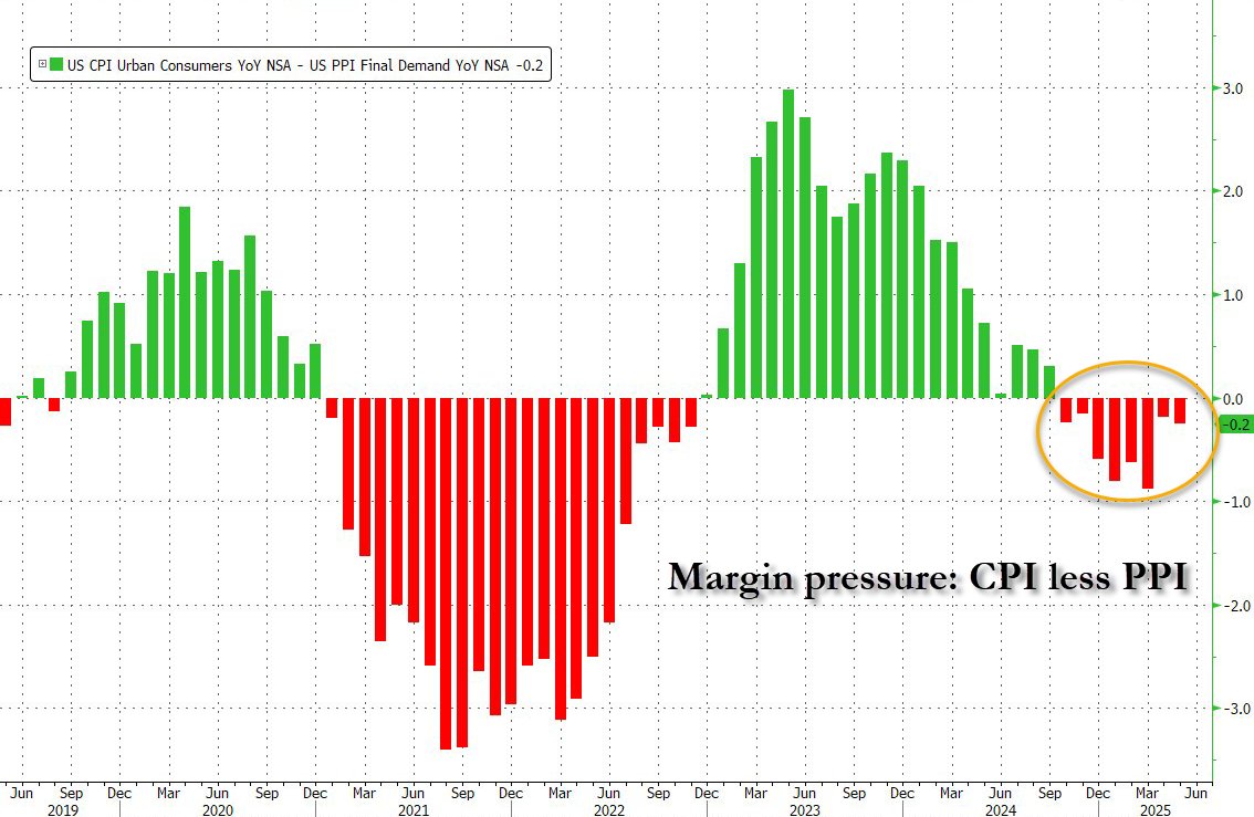 zerohedge tweet media