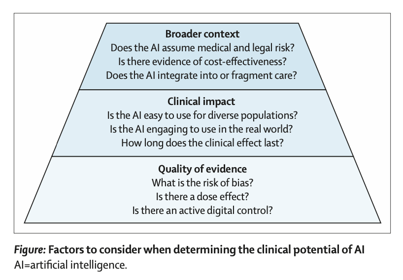 John Torous, MD MBI (@johntorousmd) on Twitter photo <a href="/EricTopol/">Eric Topol</a> + I consider what makes AI ready for mental health care and how to distinguish between what could work and what is working. With a few simple questions, it is possible to easily screen and understand what any AI system can do vs what it claims. thelancet.com/journals/lance⦠<a href="/EricTopol/">Eric Topol</a> + I consider what makes AI ready for mental health care and how to distinguish between what could work and what is working. With a few simple questions, it is possible to easily screen and understand what any AI system can do vs what it claims. thelancet.com/journals/lanceā¦