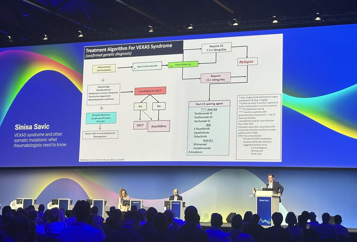 Matteo Piga (@rmd_clinic) on Twitter photo Algorithm for treating #VEXAS (confirmed by genetics)!!!
🔴 Target infiammation using glicocorticoids and steroid sparing agent (JAKi better)
🔵Target hematologic policlonality considering #HSCT OR azacitidine
#EULAR2025
<a href="/eular_ARD/">Annals of the Rheumatic Diseases</a> Algorithm for treating #VEXAS (confirmed by genetics)!!!
🔴 Target infiammation using glicocorticoids and steroid sparing agent (JAKi better)
🔵Target hematologic policlonality considering #HSCT OR azacitidine
#EULAR2025
<a href="/eular_ARD/">Annals of the Rheumatic Diseases</a>