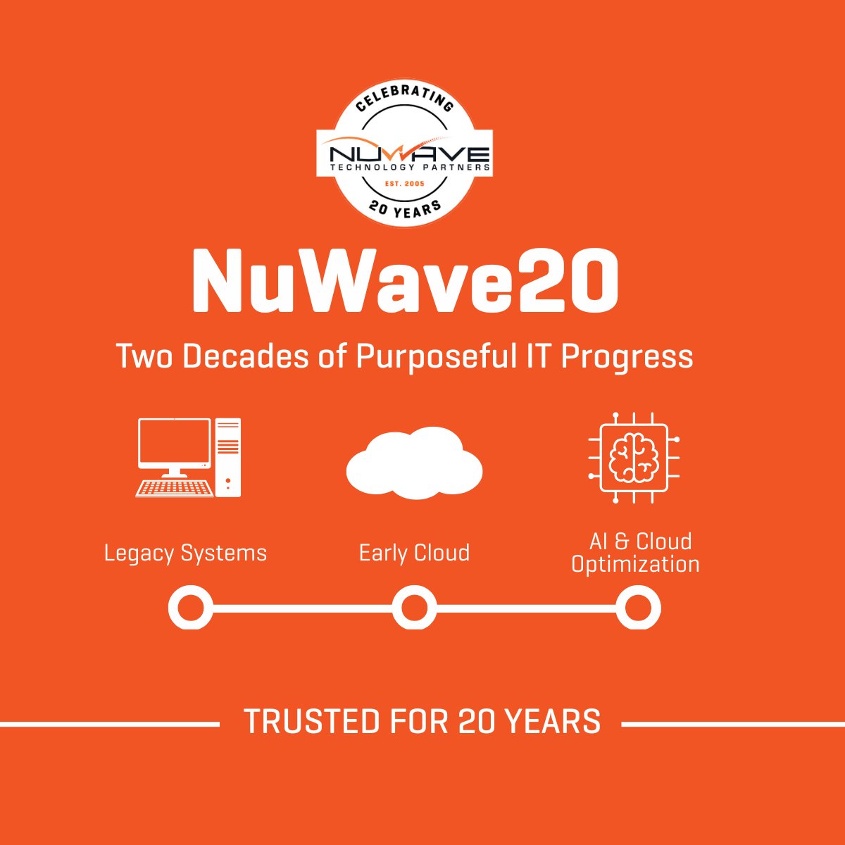 NuWavePartners's tweet image. A lot has changed in 20 years—but NuWave’s focus on delivering smart, secure IT solutions has stayed constant.
From legacy systems to AI-driven cloud services, we’ve helped clients stay ahead of the curve.

#NuWave20 #CloudEvolution #DigitalStrategy #ITProgress