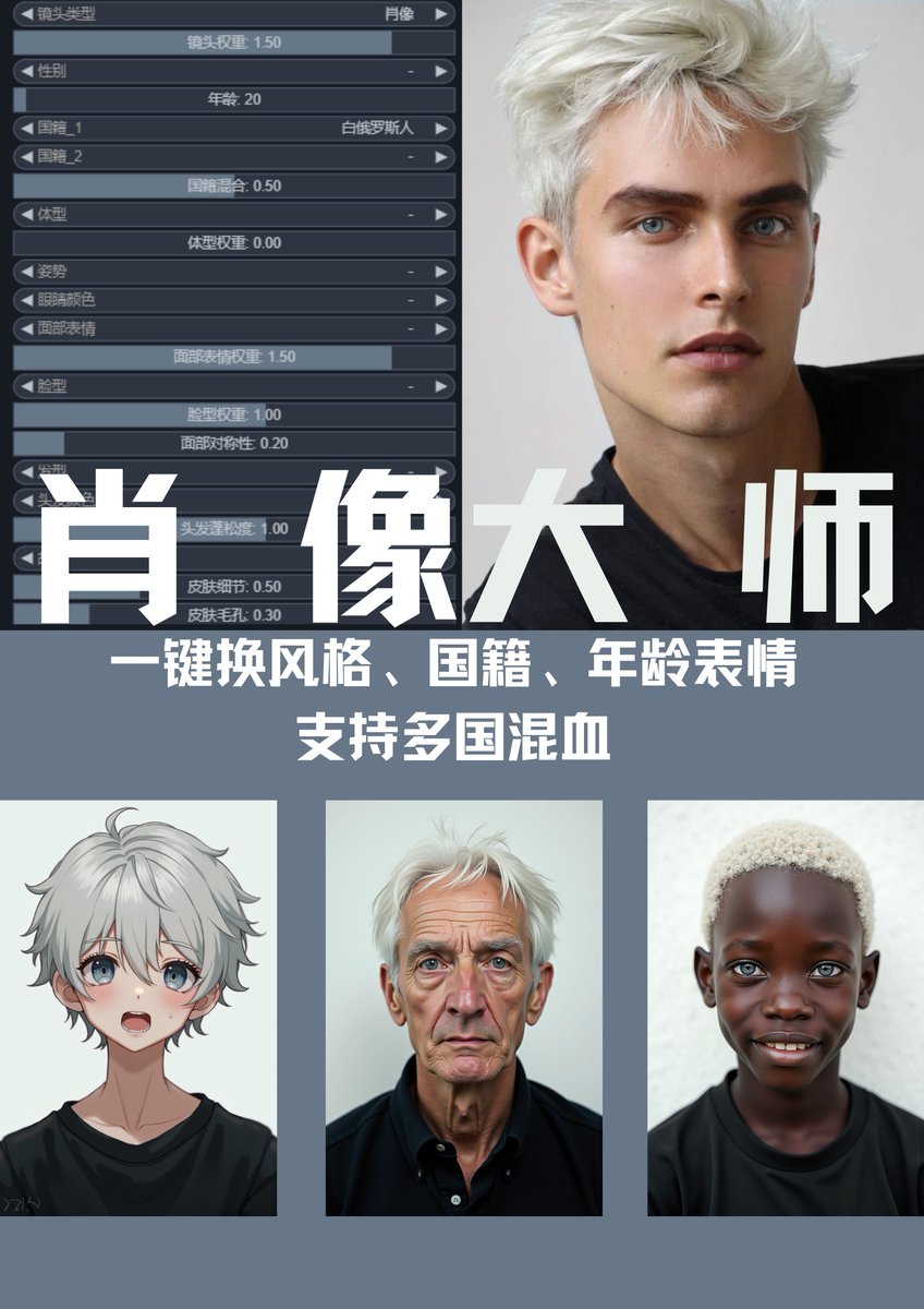 Comfyuiorg's tweet photo. Highly Customizable Portrait Regeneration Workflow: Modify nationality, age, art style &amp; more with one click. Discover how to generate new portraits with precision control.https://t.co/Argt8xuuOm https://t.co/HFaWtpP1Nx
