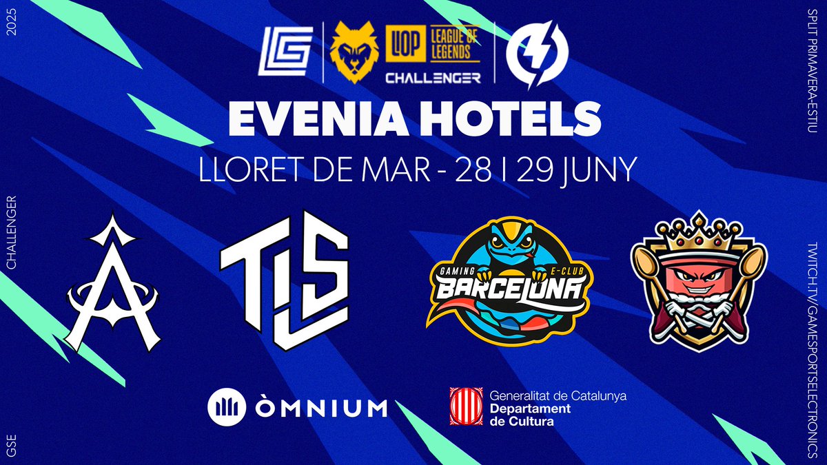 Gamesports Electrònics (@gamesportselect) on Twitter photo 🔥 Després d’una última eliminatòria a la LIOP <a href="/omnium/">Òmnium Cultural</a> Challenger de LoL… ja tenim els 4 equips classificats pel presencial!
👿 <a href="/SomosAxia/">AXIA</a>
🏖️ <a href="/TLS__eSports/">TLS eSports</a>
🦎 <a href="/GamingBarxelona/">Gaming Barcelona eSports Club</a>
🍧 <a href="/FamiliaIogurt/">Família Iogurt</a>
El 28 i 29 de juny, als <a href="/EveniaCongress/">Palau de Congressos Olympic - Evenia Hotels</a> de Lloret de Mar, es jugaran les 🔥 Després d’una última eliminatòria a la LIOP <a href="/omnium/">Òmnium Cultural</a> Challenger de LoL… ja tenim els 4 equips classificats pel presencial!
👿 <a href="/SomosAxia/">AXIA</a>
🏖️ <a href="/TLS__eSports/">TLS eSports</a>
🦎 <a href="/GamingBarxelona/">Gaming Barcelona eSports Club</a>
🍧 <a href="/FamiliaIogurt/">Família Iogurt</a>
El 28 i 29 de juny, als <a href="/EveniaCongress/">Palau de Congressos Olympic - Evenia Hotels</a> de Lloret de Mar, es jugaran les