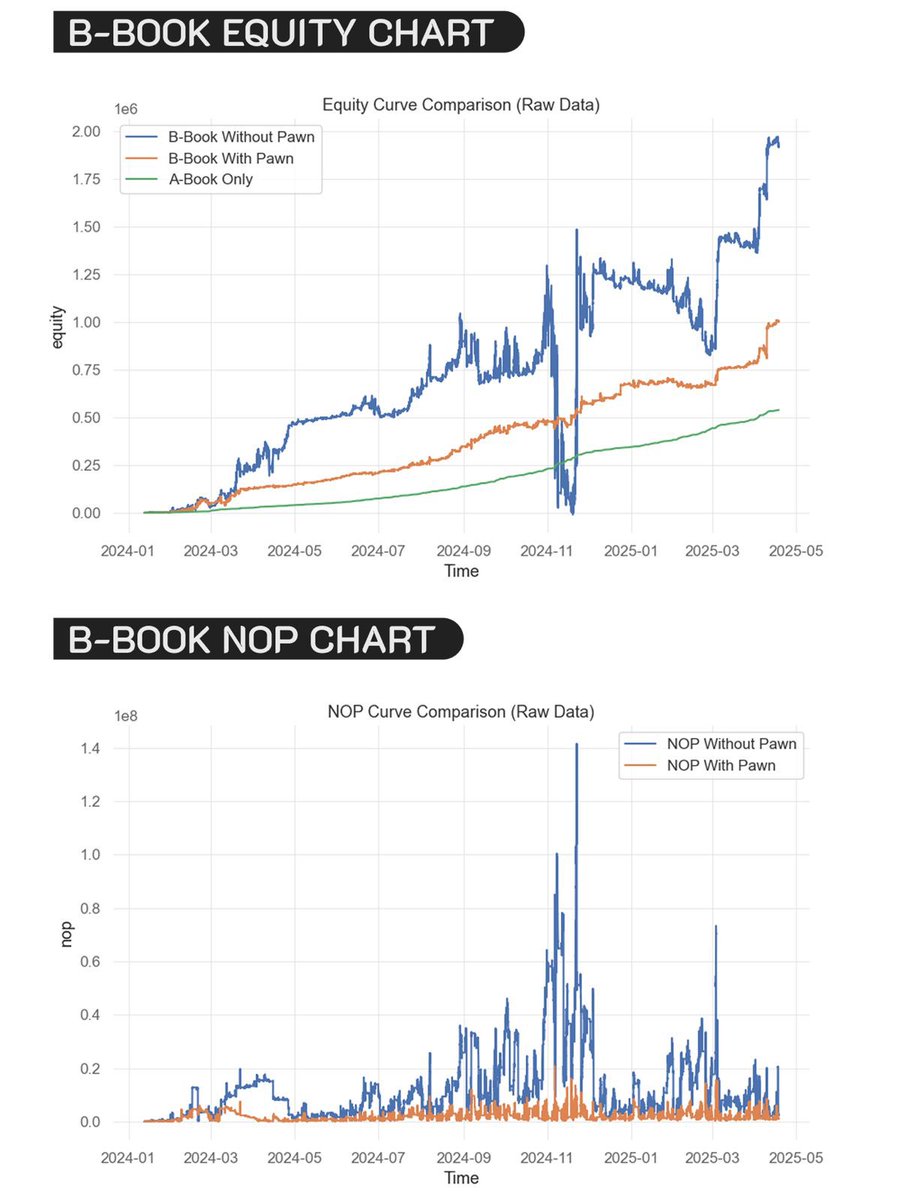 ⚠️ ATTENTION: Forex Brokers, Crypto Exchanges, Prop Trading Firms, Banks, and Liquidity Providers

As the world faces rising geopolitical tension and the looming threat of war in the Middle East, many firms are scrambling to assess the risk exposure in their B-Books. Emergency