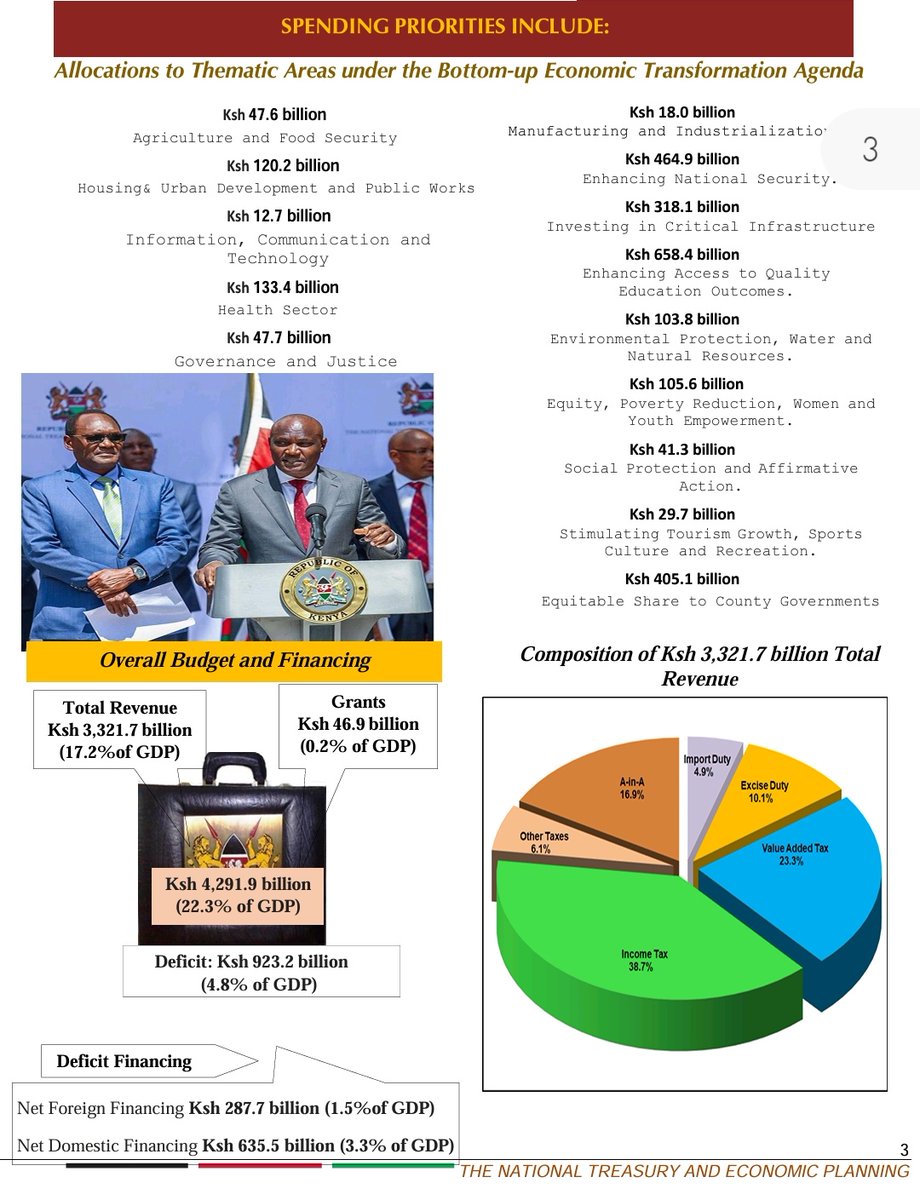 FY 2025/26 Spending Priorities.
