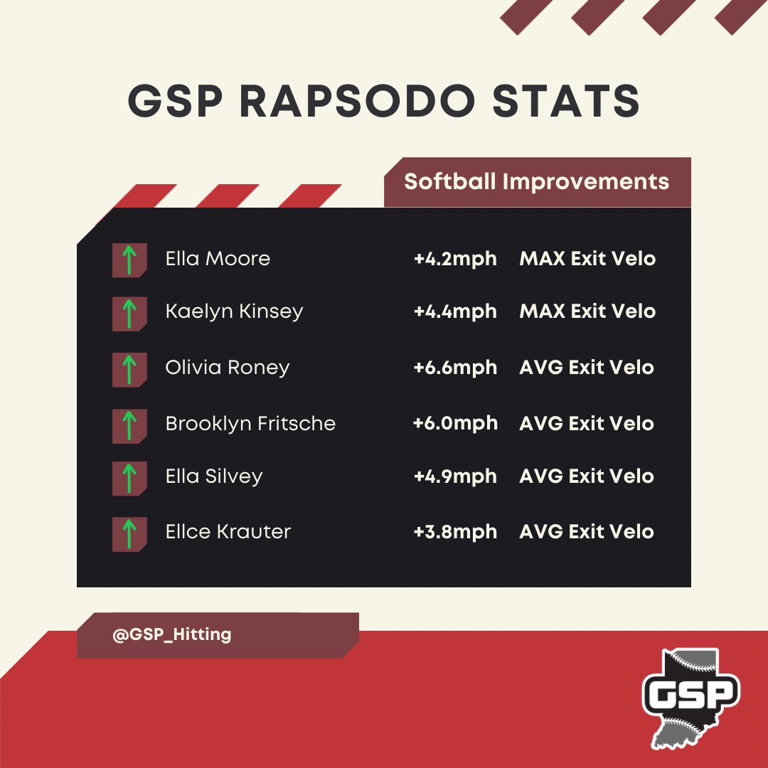 GSP Baseball & Softball Training tweet media