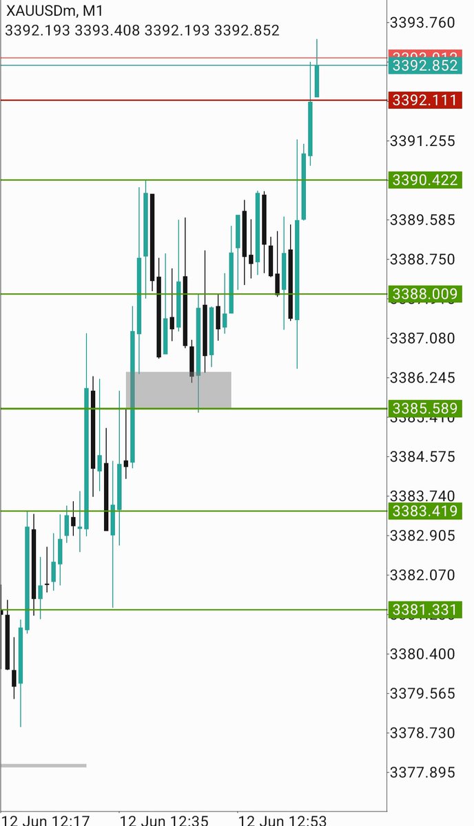 sbamuu's tweet photo. @Ali_Khan_ICT micro Drt on gold target nailed,patiently waited for my osok , thanks Ali and Micheal https://t.co/cSRtnDqvaR