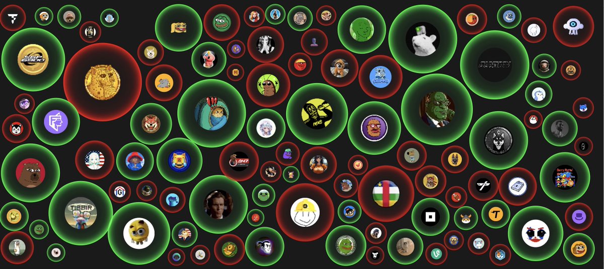 CoinBubbles_App's tweet photo. #Memes #MemeCoinChallenge Is your Meme Coin Community TIGHT?
Test it! Drop this in your Discord/Telegram & see if your degens can spot you in a crowd IRL!
Tag your crew, share the chaos, & letโs see which #Crypto communityโs got the sharpest eyes!
#MemeCoin #Web3 #CryptoCommunity
$LABUBU, $SHOGGOTH, $PIT, $KOMA, $AIXCB, $MUMU, $SAMO, $GASS, $KISHU, $PORK, $STNK, $FEG, $gork, $SCF, $SMOG, $JYAI, $HEGE, $TRUMP, $NOMNOM, $1, $PHNIX, $LIBRA, $BAD, $HAPPY, $MONKY, $CA, $DOLAN, $KEKEC, $PEPE2.0, $LUCE, $PWEASE, $BULL, $PAIN, $JESUS, $NUB, $KATA, $CATE, $SLOTH, $AGON, $SKBDI, $HEHE, $SAN, $PATRIOT, $DTR, $STARL, $CRAI, $SHI, $NPCS, $CAT