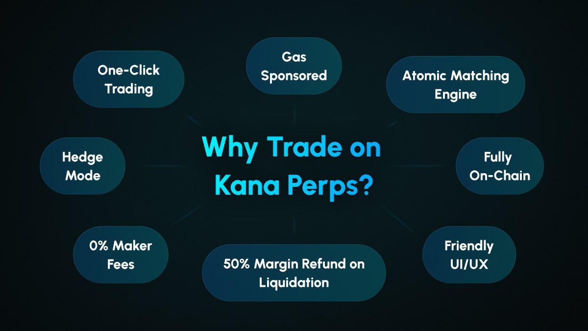1/  Kana Perps is the first fully on-chain CLOB-based Perpetual Futures trading platform is now live on <a href="/Aptos/">Aptos</a> Mainnet, and here are the reasons why you will love trading on our platform👇