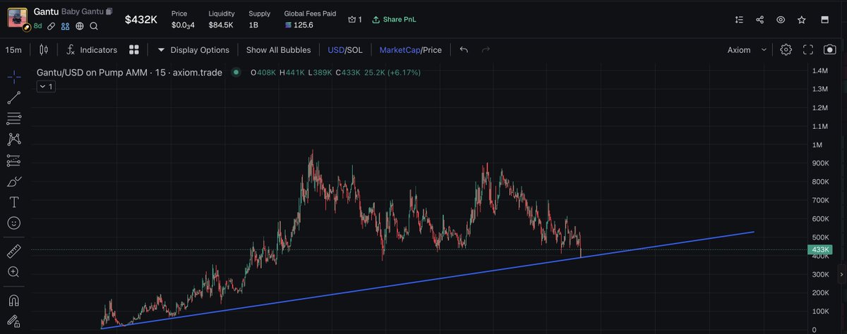 @GantuChronicles <a href="/cryptonary/">Cryptonary</a> $Gantu is independent.