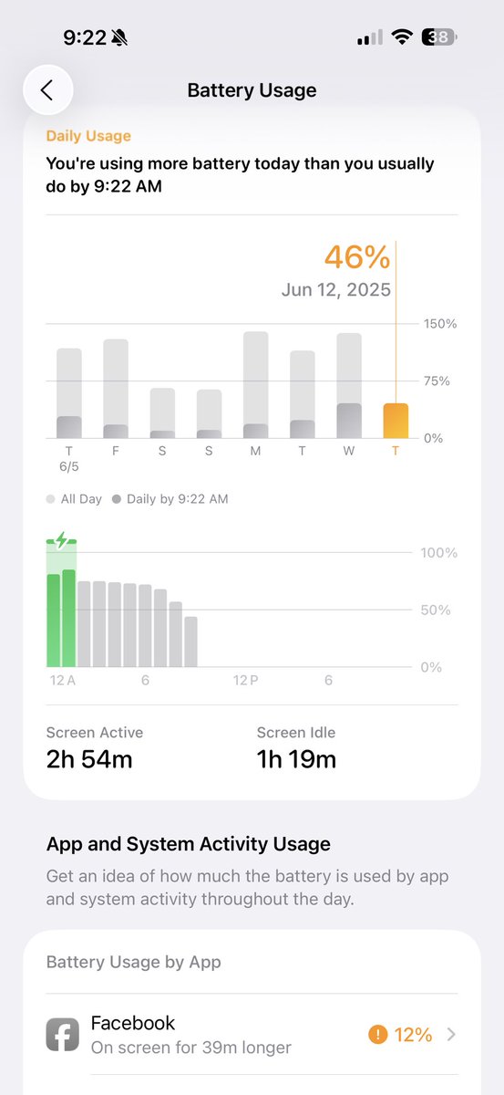 justAT3chGuy's tweet image. #iOS26Beta1 Early morning battery update. Phone is pretty warm there’s definitely something pushing the hard wear and draining battery. Be mindful especially when using the phone in direct sunlight. 🫡
