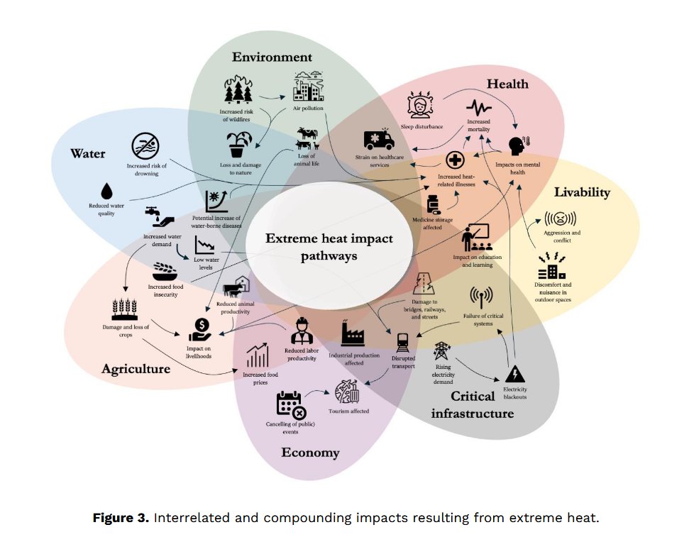 interecotec's tweet photo. #ClimateChange "Without sweeping reductions in greenhouse  gas emissions, global temperatures will continue to rise, increasing  the severity and frequency of extreme heat events." #FossilOut #Cleantech #SaveBiodiversity Full report PDF  https://t.co/mhuWLRpGWL? https://t.co/ks15QXKd30