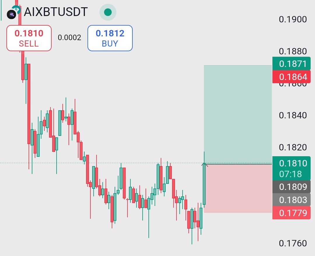 trader_raiii's tweet photo. 🚨 $AIXBT – MINI BREAKOUT IN MOTION! 🚨
After a tight consolidation and strong bullish wick, $AIXBT just triggered a fresh breakout above the $0.1810 zone! With momentum shifting and volume creeping up,
#AIXBT #CryptoTrading #BinanceBreakout #AltcoinSignal #ScalpSetup https://t.co/Lu4nOMbzt2