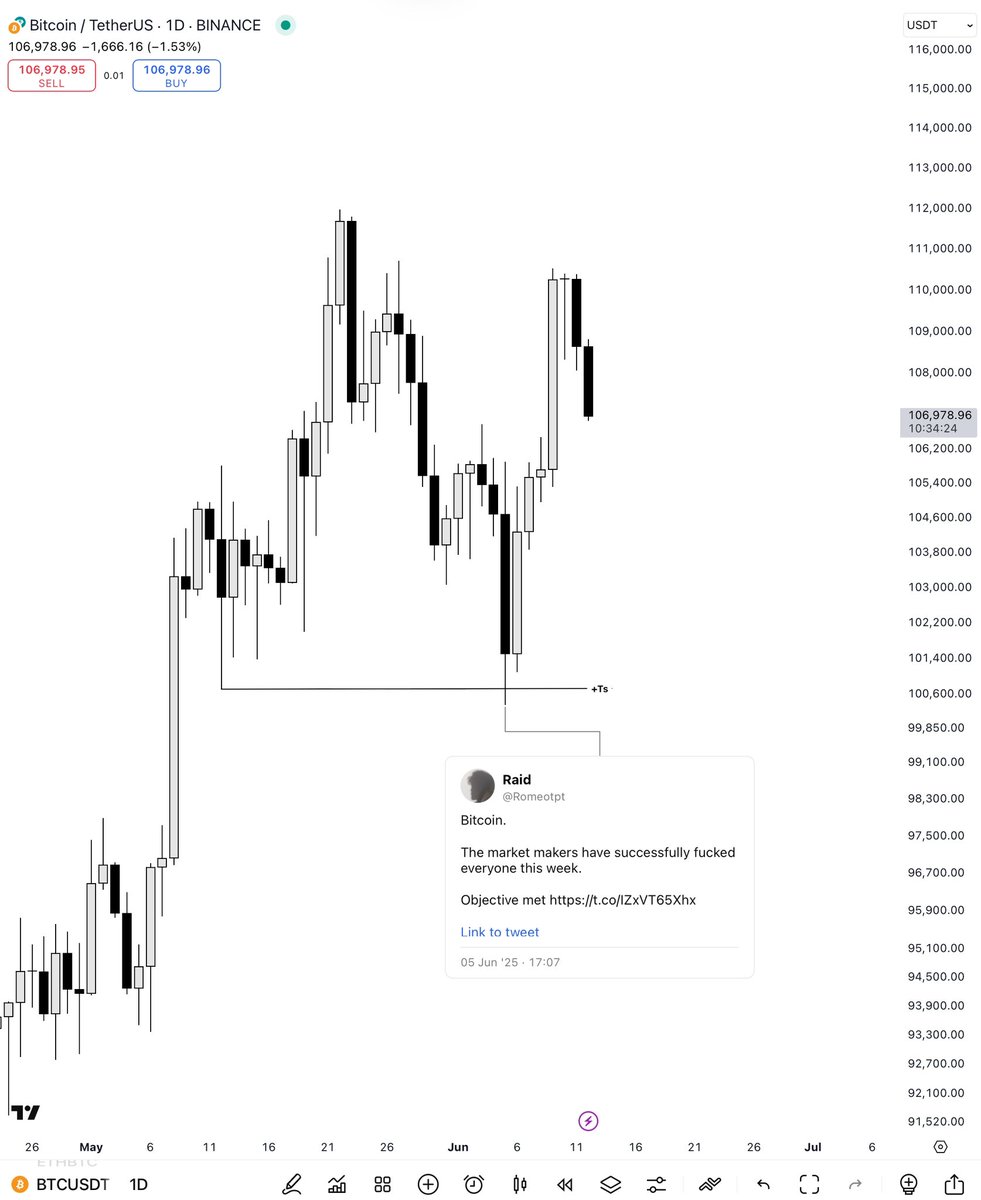 When the target is reached, price will reverse