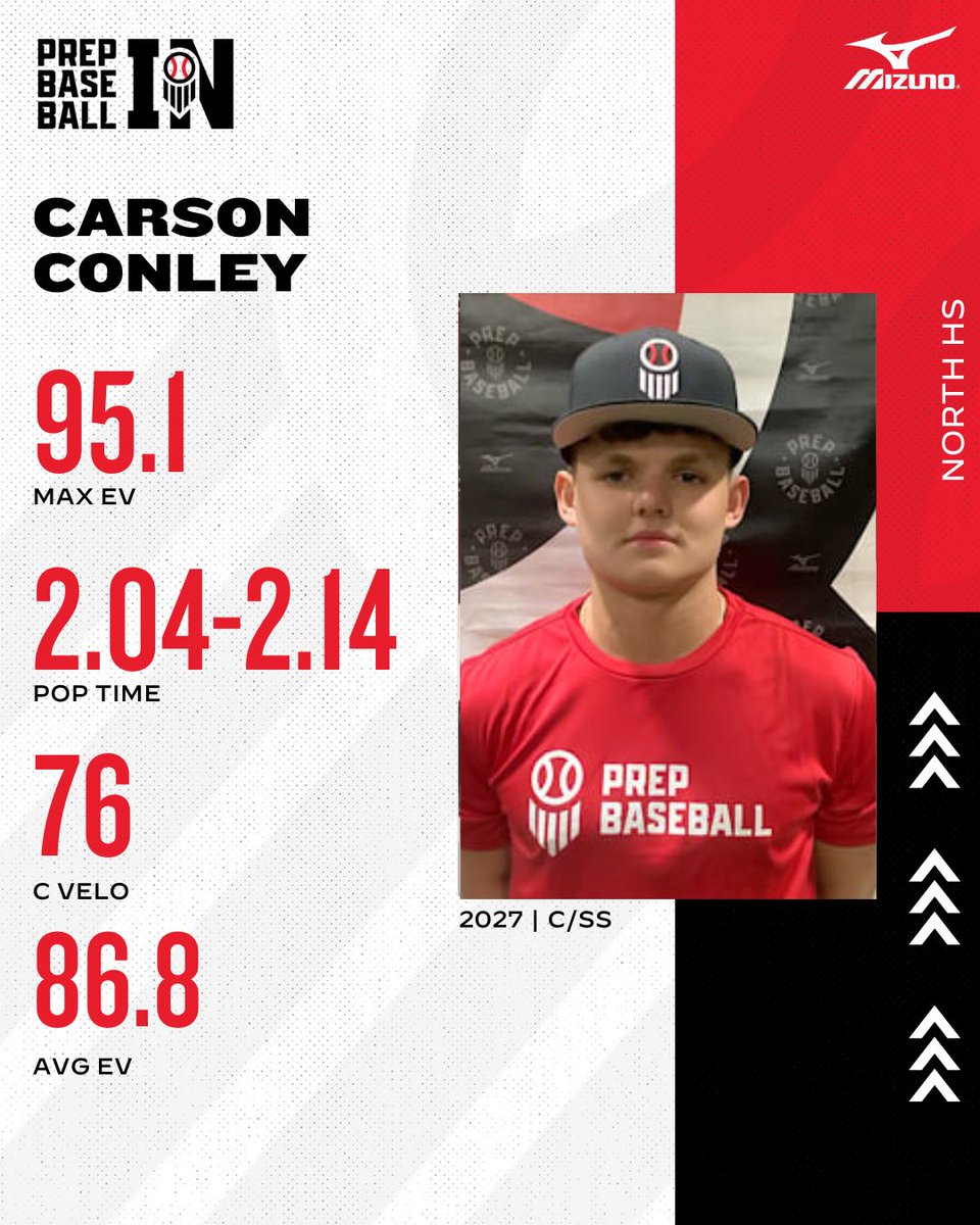 Prep Baseball Indiana tweet media