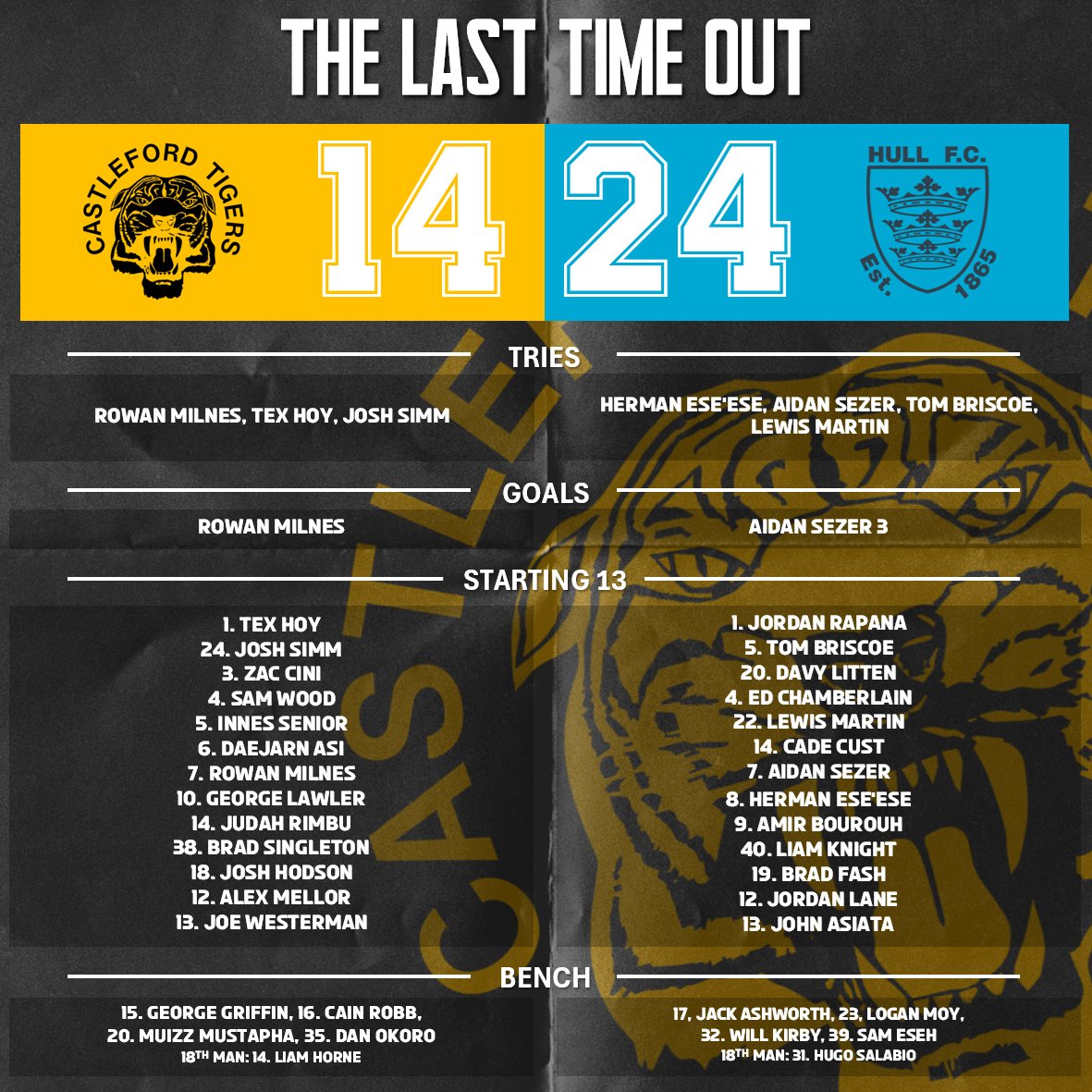 DarntLane's tweet photo. ROUND 1️⃣4️⃣
FC 🆚 TIGERS

Tomorrow's match will be the 2️⃣1️⃣7️⃣th time that Castleford have faced Hull FC. 

▫️Head to Head
▫️Last Time Out
▫️Played For Both

#SLWarCas  #SuperLeague https://t.co/b5CdHK7aUN
