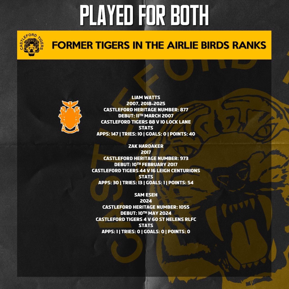 DarntLane's tweet photo. ROUND 1️⃣4️⃣
FC 🆚 TIGERS

Tomorrow's match will be the 2️⃣1️⃣7️⃣th time that Castleford have faced Hull FC. 

▫️Head to Head
▫️Last Time Out
▫️Played For Both

#SLWarCas  #SuperLeague https://t.co/b5CdHK7aUN