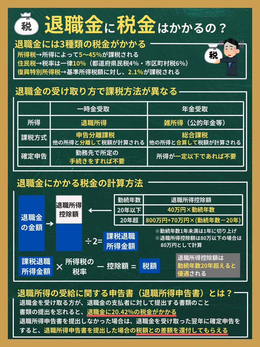 yamakuma_shisan's tweet photo. 退職金に税金がかかること知っておこう↓ https://t.co/uDq860j4qW