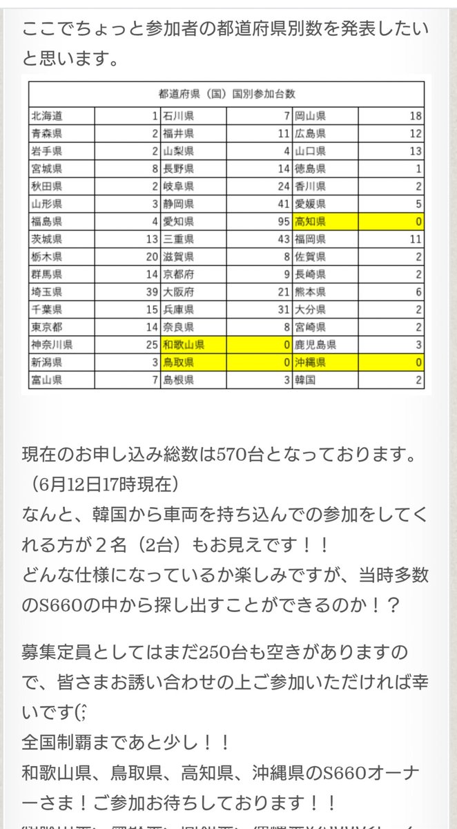 後は高知県、鳥取県、沖縄県の参加者がいたら全県コンプリートだそうです‼️
