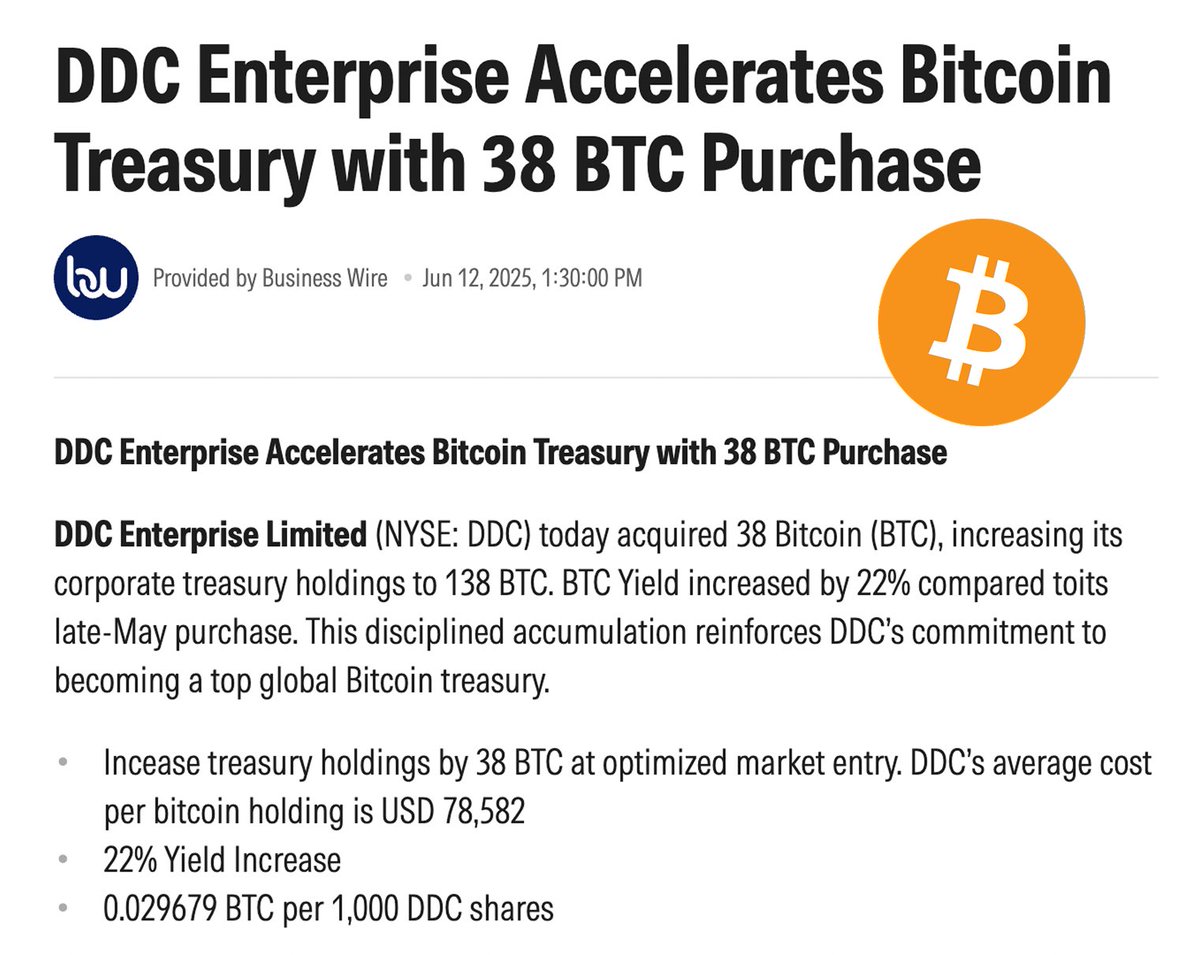 💥BREAKING: CHINESE PUBLIC COMPANY DDC ENTERPRISE JUST BOUGHT MORE #BITCOIN.  THEY PLAN TO BUY 5,000 $BTC!