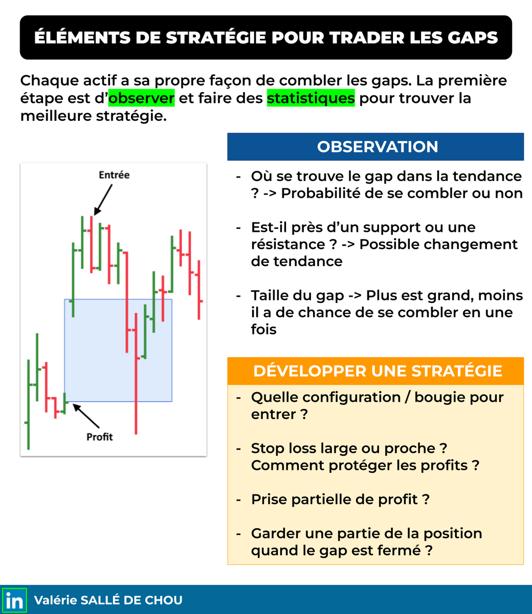 Dans cette troisième et dernière fiche, je vous donne des éléments pour construire une stratégie basée sur les gaps.

Il est impossible d’avoir une stratégie passe-partout qui fonctionnerait pour tous les actifs et tous les gaps. Par contre, on peut développer un système rentable