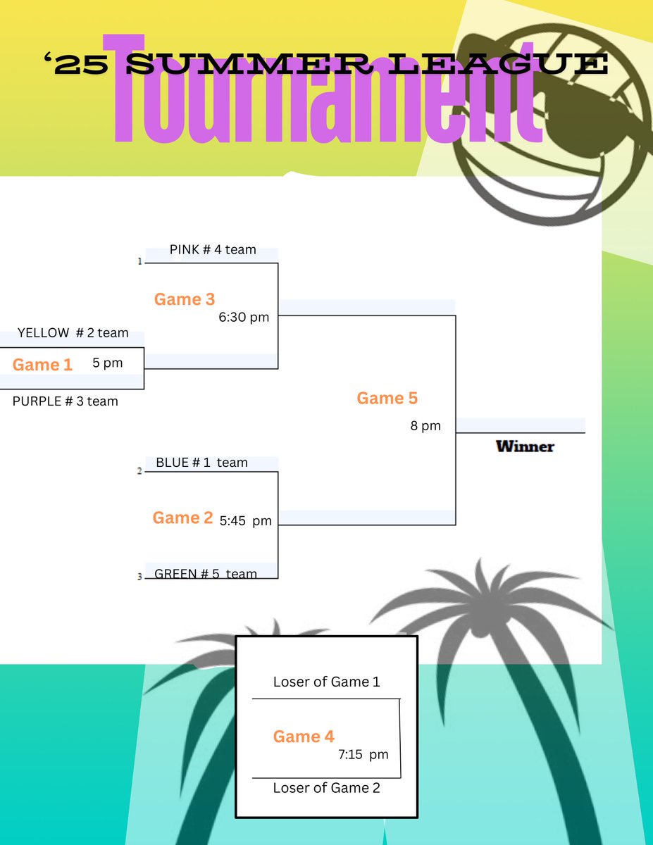 meigs_co's tweet photo. Youth League Championship is next Tuesday!!!   See game times below.  We need all players to participate.  Send us a DM if you can’t be there. https://t.co/HoIu7EPMXd