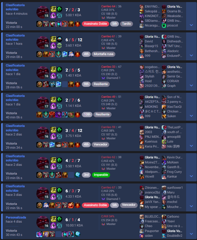 Top lane weak role!