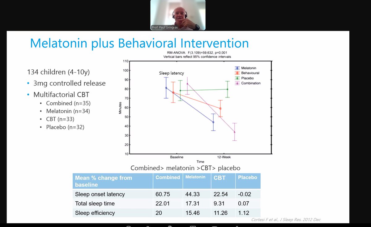 What do the clinical trials tell us about melatonin? Prof. Paul Gringras presents results from trials exploring melatonin use in paediatric populations.

#ESRS #eSleepEurope2025