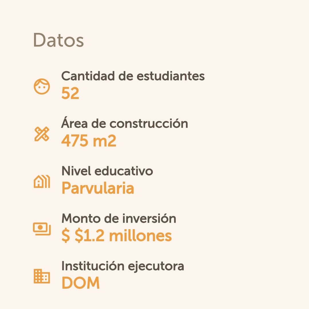 Quieren ver como miente y roba este gobierno?

Construyeron viviendas para 76 familias con una inversión de $2 millones.

Retocaron una escuela para 50 alumnos en un cantón y gastaron  $1.2 millones.

No se, algo no cuadra...