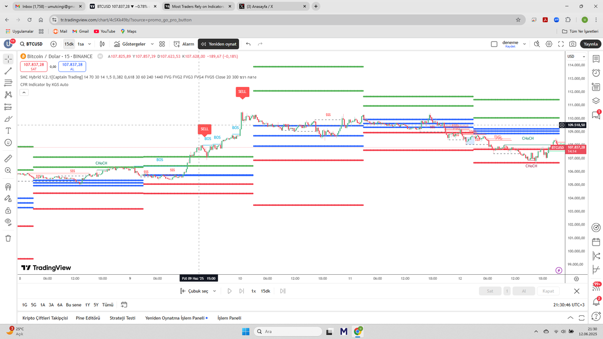 1⃣TradingView zamanı 😇
Yeni indikatörümüz yine beni şaşırtan🙀 cinsten. Akıllı paranın 💵izini sürüyor ki bu inanılmaz bir şey.

İndikatörlerimiz:
💠SMC Hybrid V2.1 [Captain Trading]
💠CPR with Pivot Levels [botsbykgs]
#BORSA #bist #ALTIN #usdtry #BTC #Crypto #kchol #asels