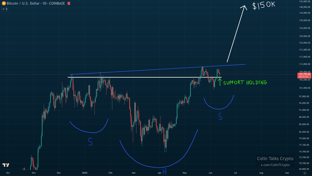 BTC $150,000 is cooking 🔹 Current price quite healthy, being above the  white support line. (green arrow shows latest bounce from it) 🔹 Inverse  Head and Shoulders (blue) setup still cooking. 🔹