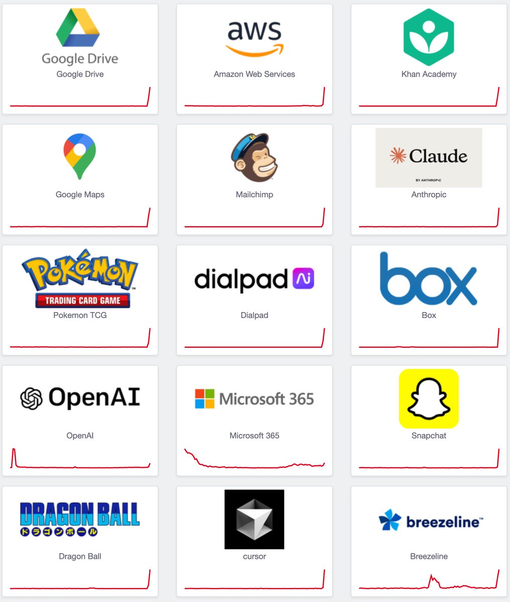 cyb3rops's tweet image. It&apos;s the whole Internet