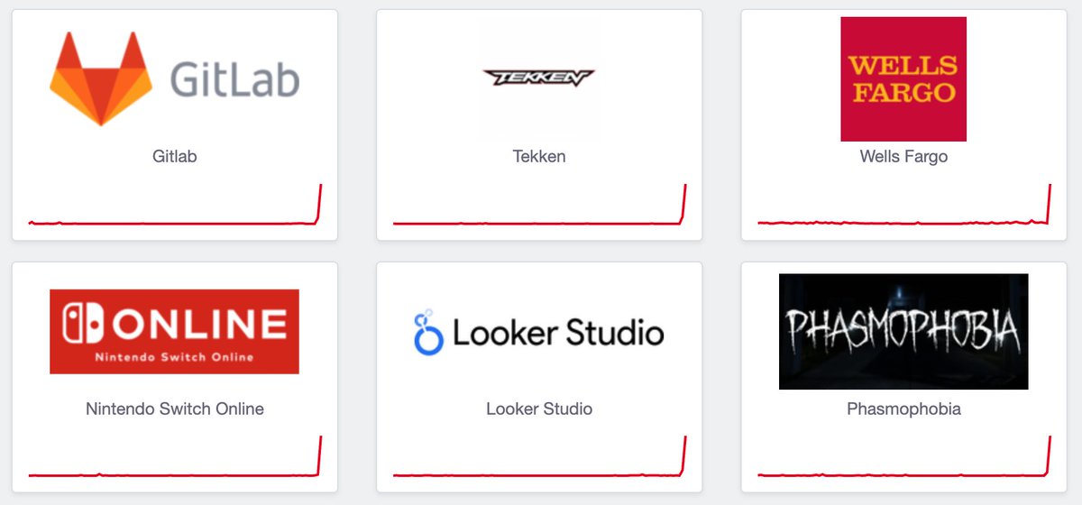 cyb3rops's tweet image. It&apos;s the whole Internet