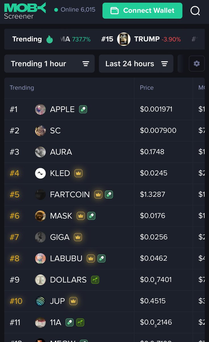 $APPLE is trending number 1 in the last hour on mobyscreener…nice whale activity 🍎