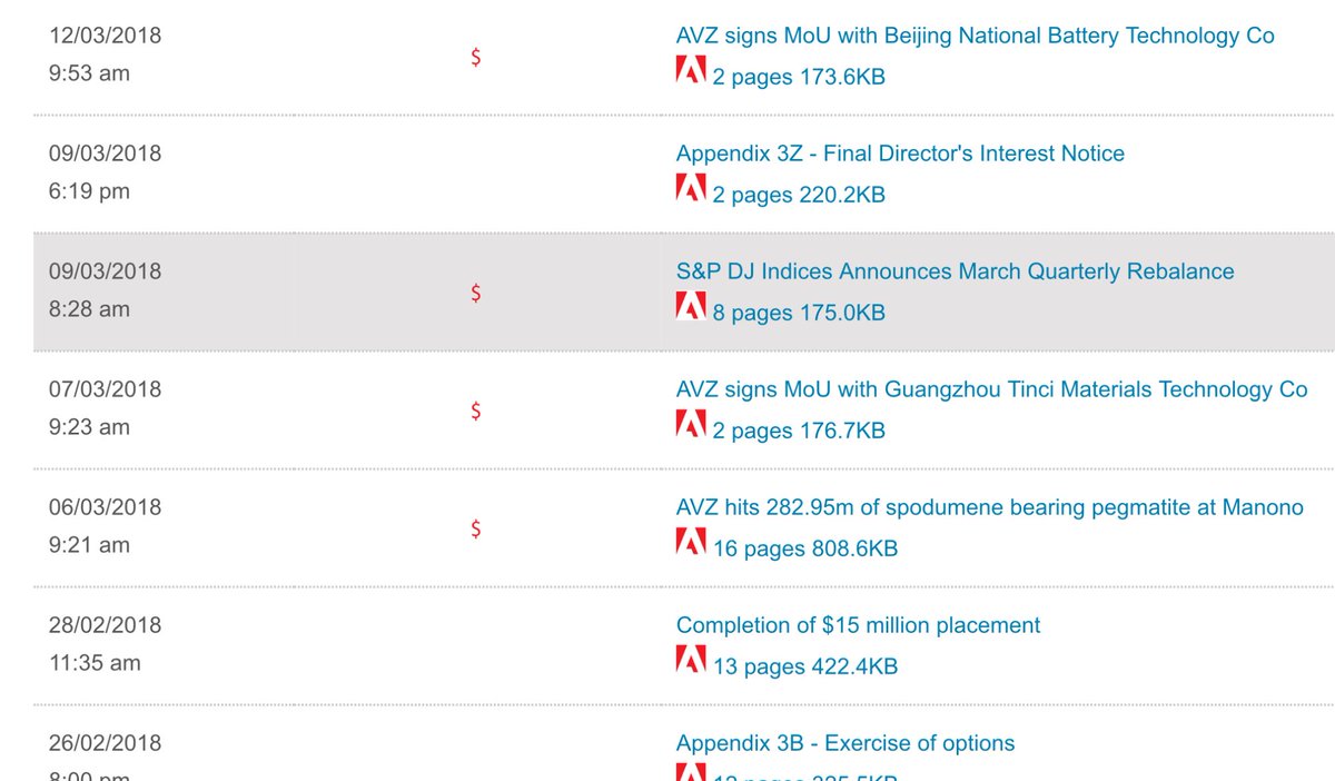 For those $AVZ SHs forced to endure Eastwoods monotonous BNBT sitcom; claiming that the BNBT ann (which moved SP by 1c) ruined his life; just know this non blinding announcement was the last of 5 big AVZ Ann’s (inc asx 300 incl &amp; 282 drill) in just over a week. No legs Shane