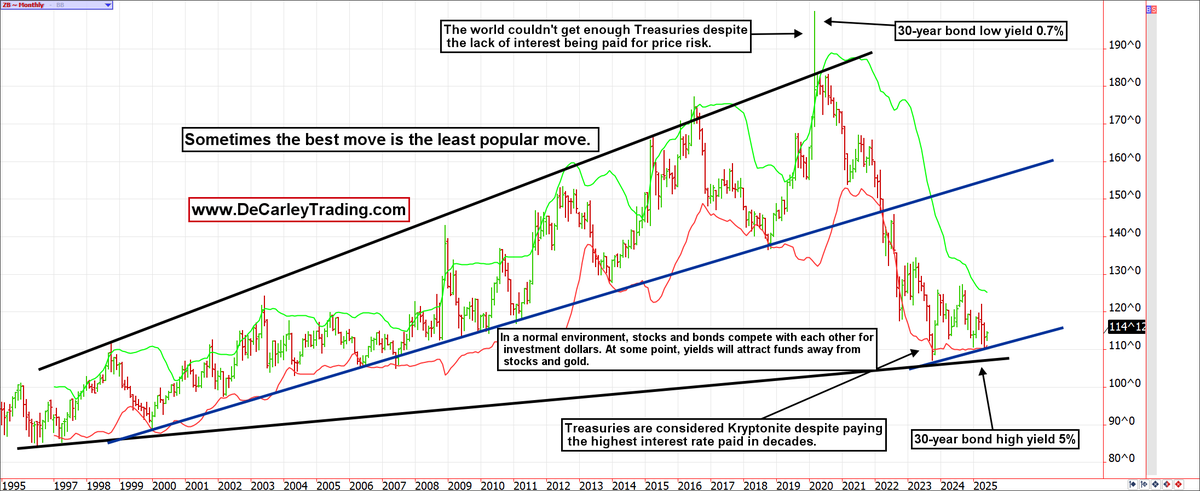DeCarleyTrading.com tweet media