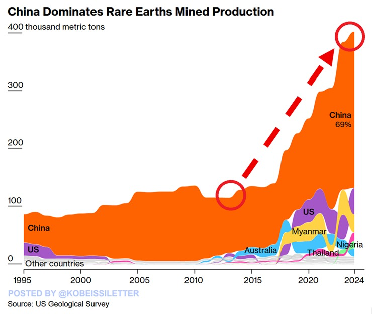 The Kobeissi Letter tweet media