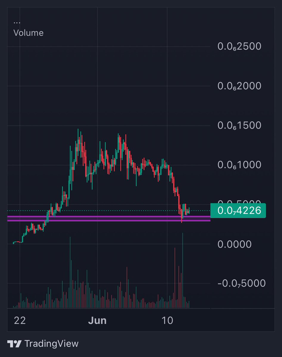 $ZEUS don’t fade this entry