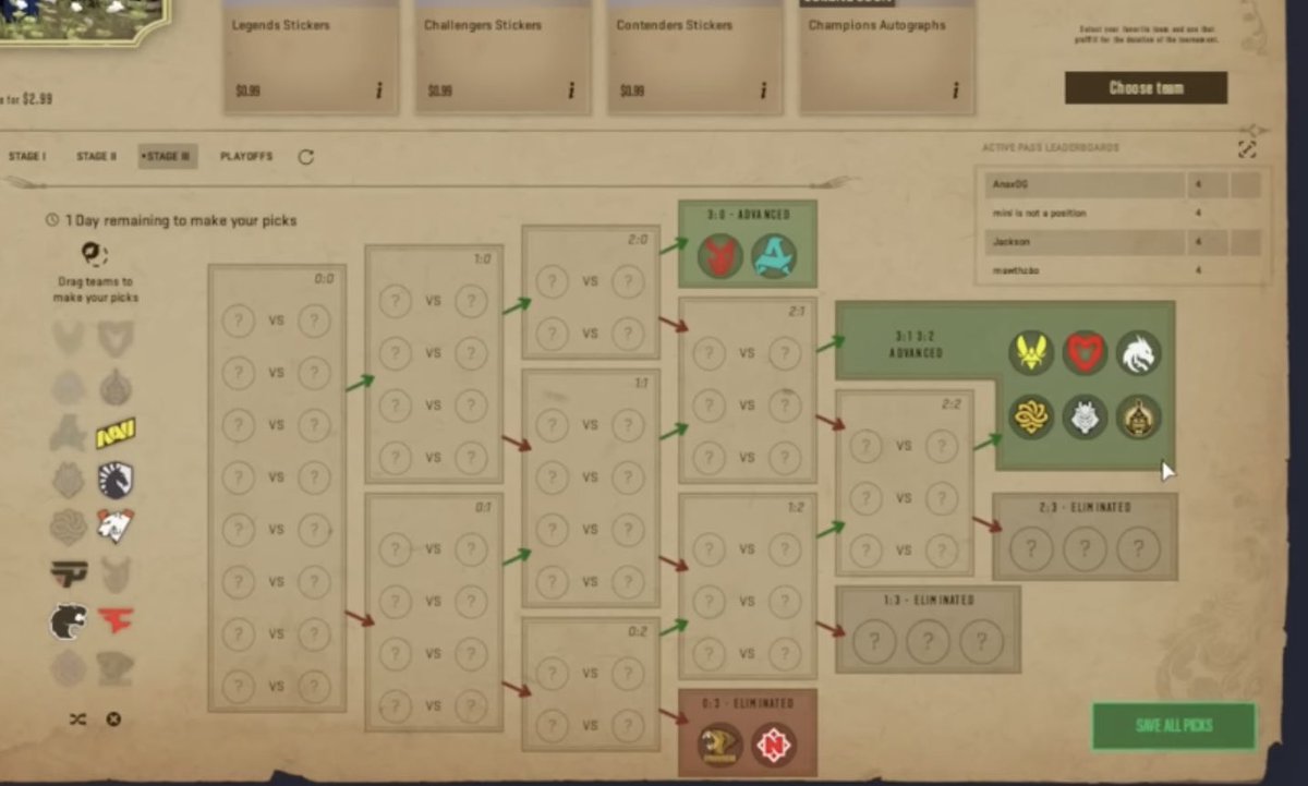 louiecs2_'s tweet image. So many YouTube comments made fun of my pick ems for Stage 3. But they’re looking good right now