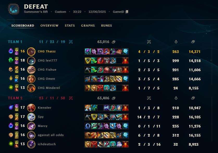 ggs <a href="/LobsterLows/">Low Elo Lobsters</a> 
rough two games, a lot to talk about and still to figure out.