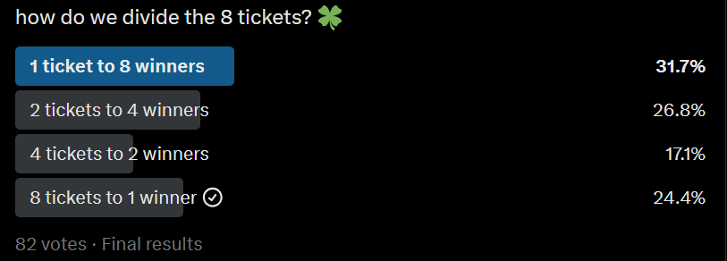 today we're excited to announce yet another giveaway - this time for $ball community members 🏀

the community has voted on how to disperse 80k $ball, or 8 tickets. 8 different winners will win 10k $ball, or 1 ticket each

to win: join the community, like and comment or retweet