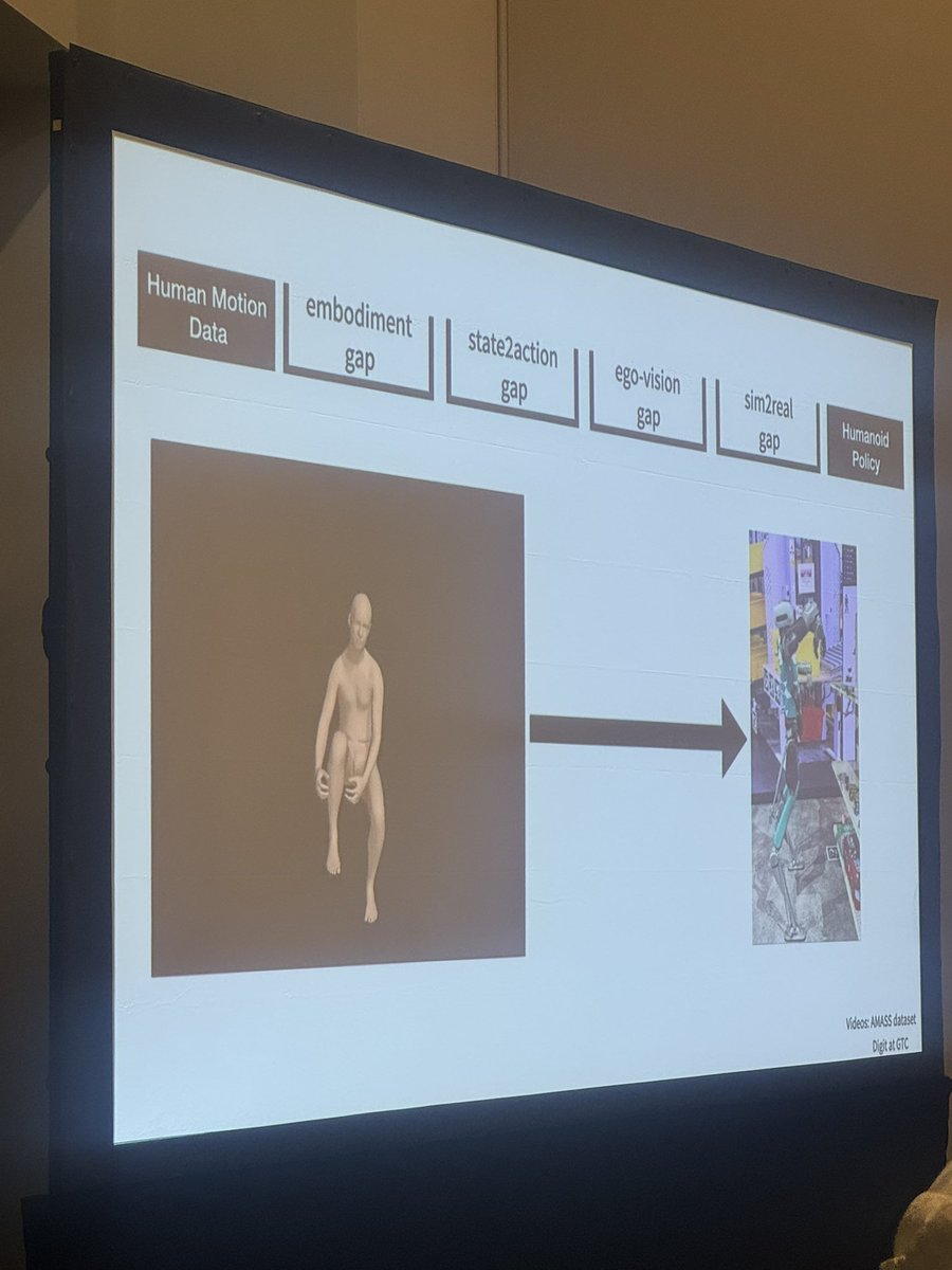 ky_lin0305's tweet image. Very inspiring keynote talk from Prof.Karen Liu at POETs workshop @CVPR —the gaps between the human motion and humanoid policy,and possible recipes to narrow the gaps!
