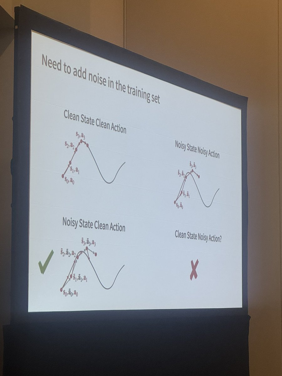 ky_lin0305's tweet image. Very inspiring keynote talk from Prof.Karen Liu at POETs workshop @CVPR —the gaps between the human motion and humanoid policy,and possible recipes to narrow the gaps!