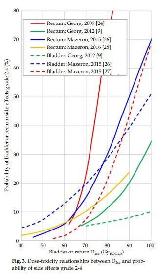 External beam radiotherapy with concurrent chemotherapy combined with brachytherapy has been described as the first treatment choice for locally advanced cervical cancer.
termedia.pl/Dose-effect-re…